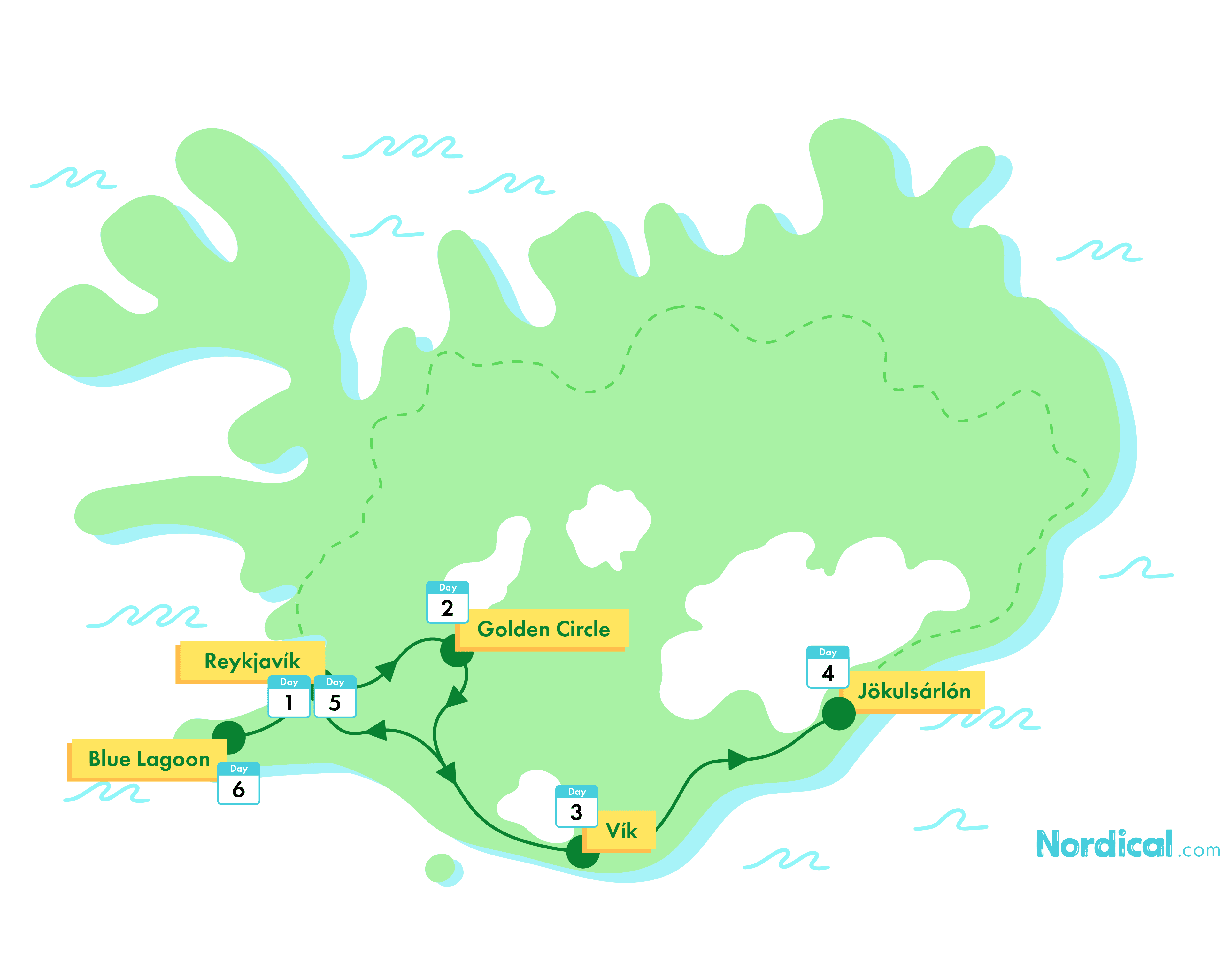 6-Day Iceland Group Tour | South Coast in Detail - nordical travel
