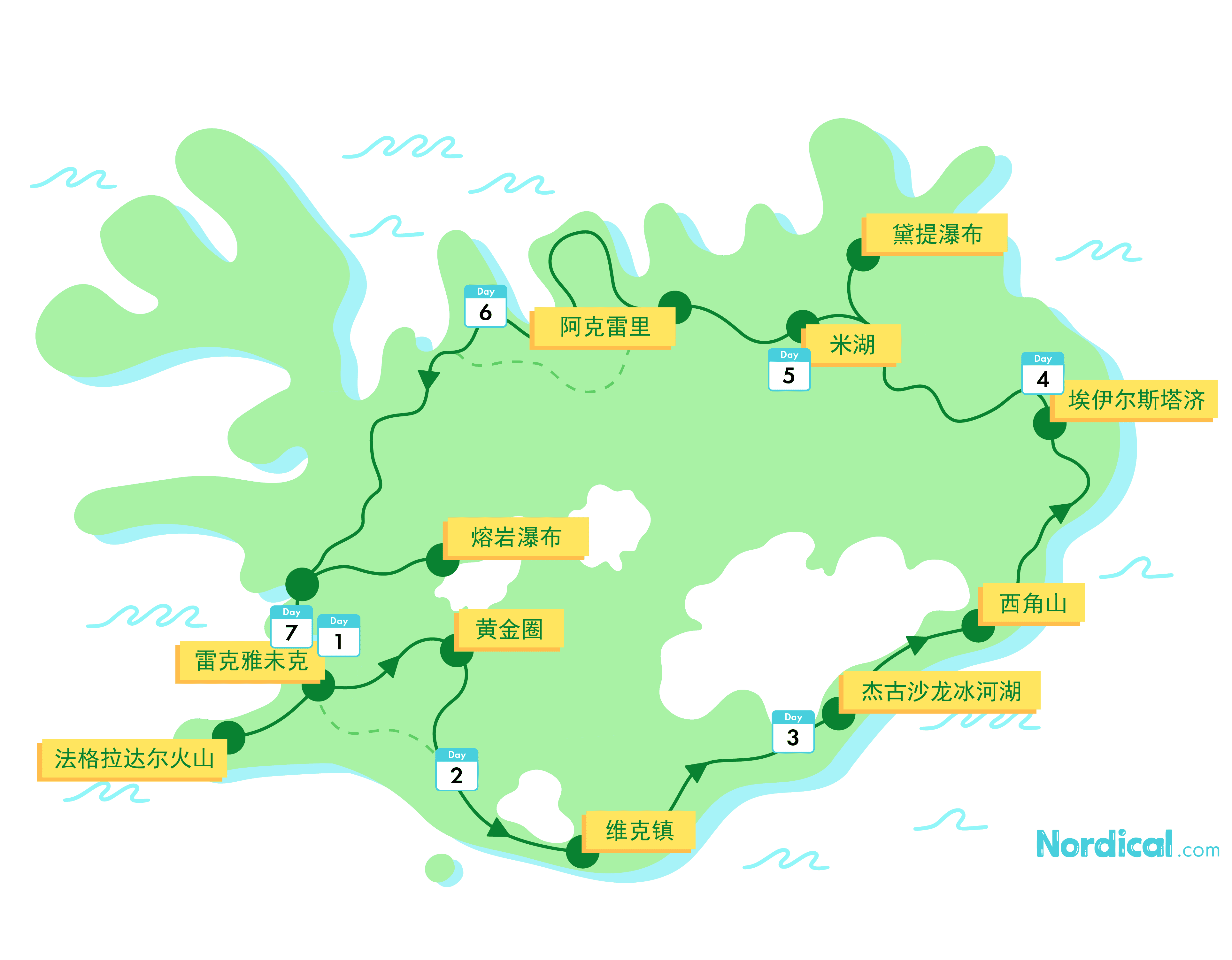 冰岛自驾 | 1号公路小环岛8天7晚 黄金圈+南海岸+ 钻石海滩+东部峡湾+北部钻石圈